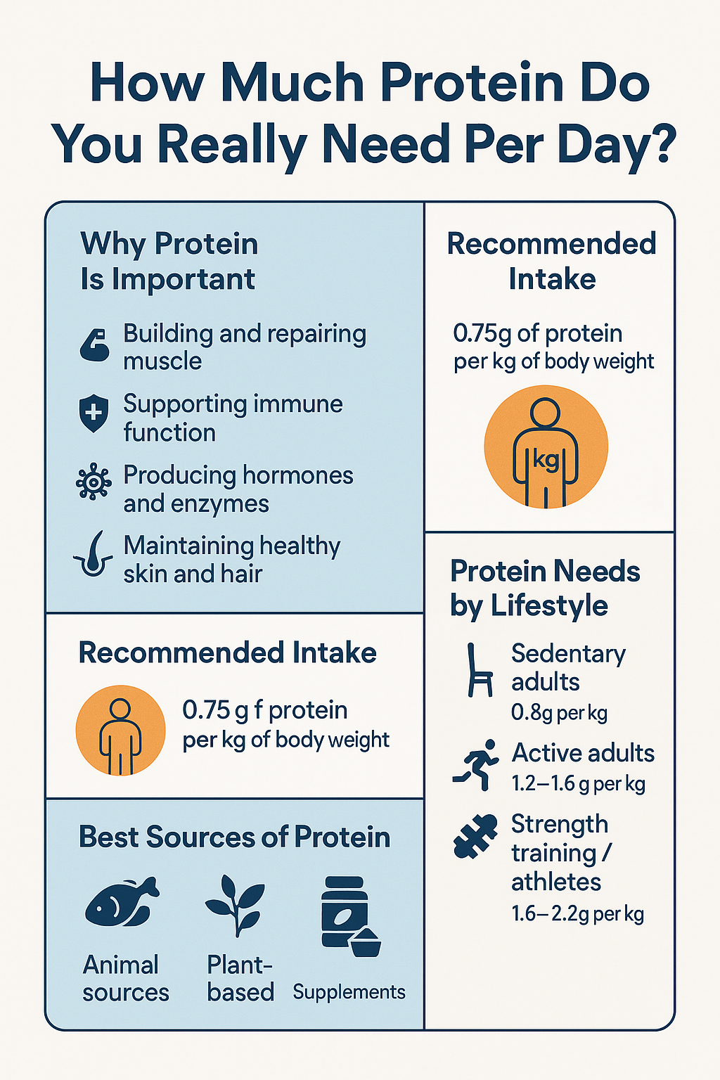 How Much Protein Do You Need Per Day? | UK Guide