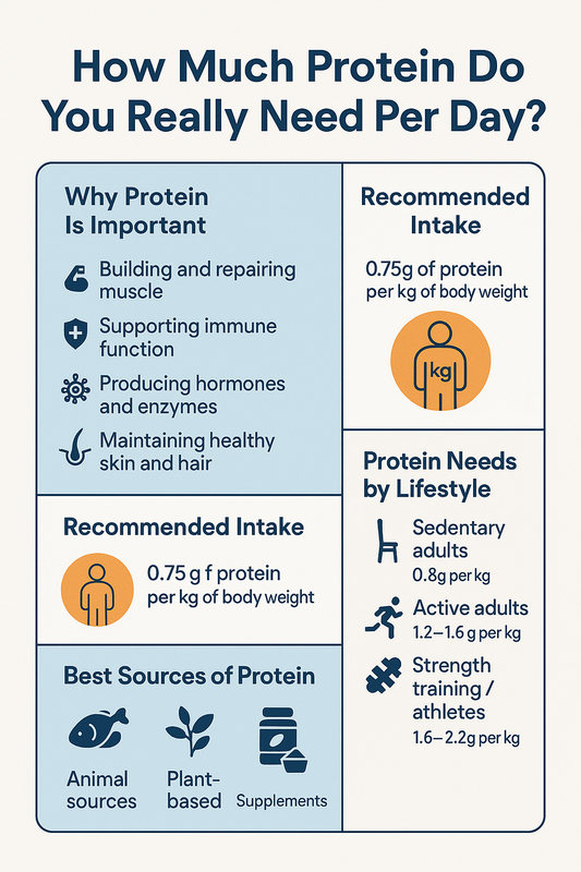 How Much Protein Do You Need Per Day? | UK Guide